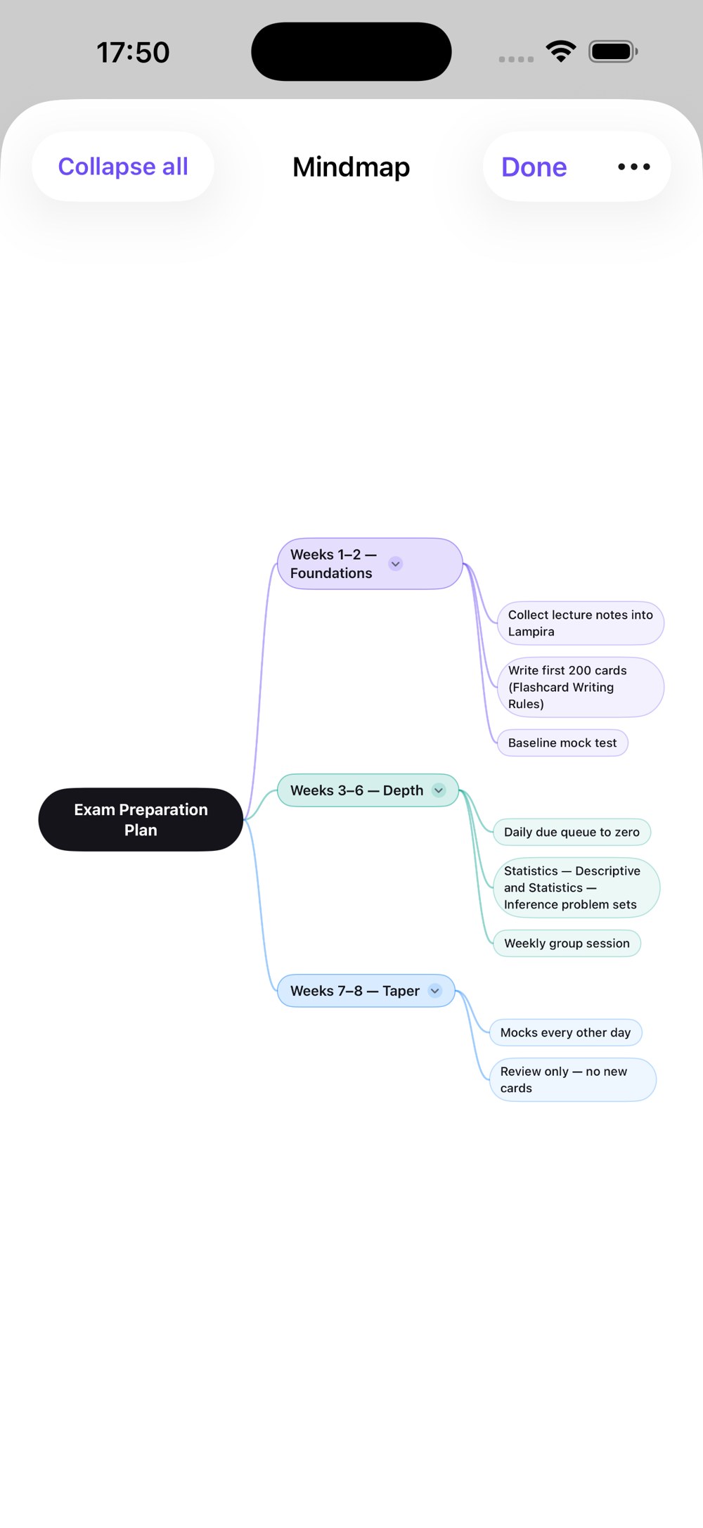 Collapsible mindmap of an exam preparation plan with colored week-by-week branches